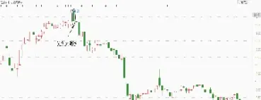 期货大阴线图解(期货的阴线和阳线图)_https://www.dglong8.com_期货交易所_第1张