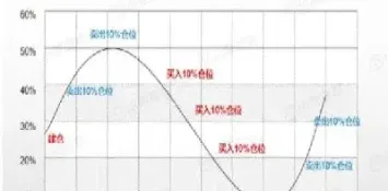 期货如何降低持仓成本(期货持仓减少价格上涨)