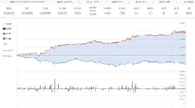 期货历史回测很实盘的区别(期货回测是什么意思)