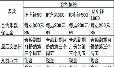 同一商品期货有几个合约原因(期货合约不同为什么一涨一跌)