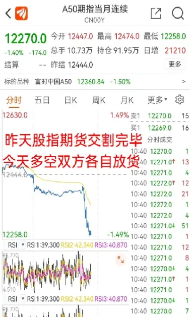 股指期货判断多空(股指期货如何判断涨跌)