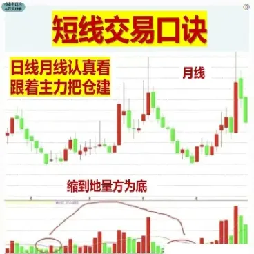 期货新手短线交易技巧(如何做好期货日内短线)