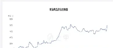 菜油期货与石油有关联吗为什么(期货菜油和菜粕的关系)