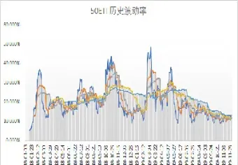 哪里能看美国期货期权的数据图(期货期权的行情在哪里看)