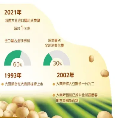 大豆期货如何应对霜冻(大豆期货上涨原因)