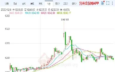 白银期货超短线(白银期货短线跳水)