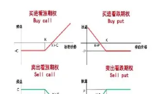 期货和期权什么关系(期货与期权的区别是什么)