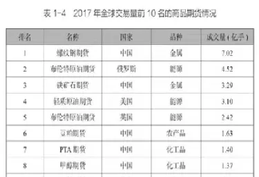 姜洋发挥期货市场话语权(姜为期货)