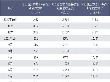 大连期货中的矿石连接(大连期货铁矿石交易)