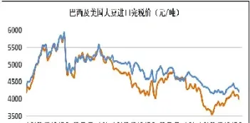 国内和国外大豆期货交易(美国大豆期货和国内大豆期货)