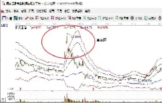 期货套牢盘原理(期货被套牢等解套吗)