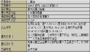 期货主力合约入场时机(期货市场主力合约)