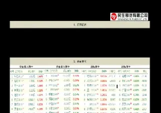 期货收评(期货)