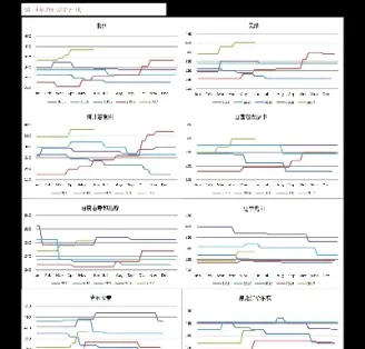 美股指期货哪里可以看(美期货指数在哪里看)
