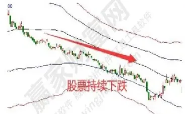 股市期货跌意味着什么(期货跌股票会跟着跌吗)
