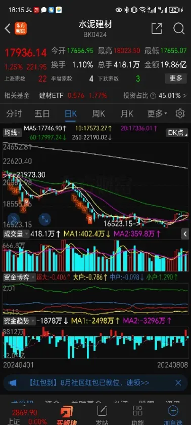 水泥期货指数怎么看的准确(水泥期货指数怎么看的准确性)