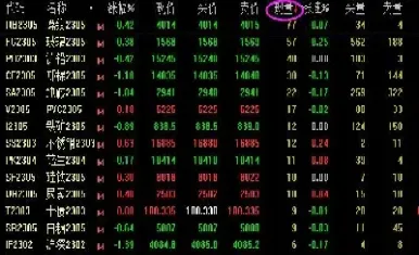 期货是如何发展来的(期货是怎么诞生的)