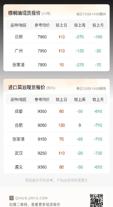 棕榈油期货后面的数据是什么意思(棕榈油期货的重要性)