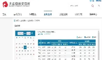 期货手续费最低的是哪里(期货手续费最低的证券)