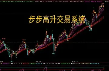 期货现价指标(期货现价指标有哪些)