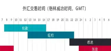 伦敦的期货交易时间表(伦敦期货实时交易行情)