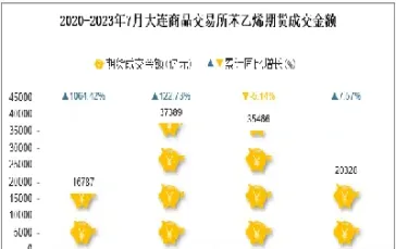 苯乙烯期货手续费的计算(苯乙烯期货2403)