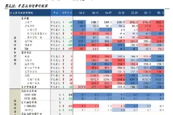 国外期货交易量低(国外期货交易量低的原因)