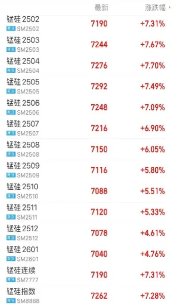 期货锰硅跟什么相关(锰硅期货是特殊品种吗)