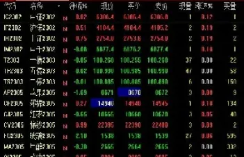 股指期货标准合约单位(股指期货的合约有多少手)