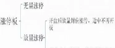 期货涨停板可以卖出吗(期货涨停板多单可以卖出吗)