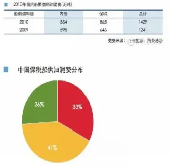燃料油期货有效期(燃料油期货手续费是多少)