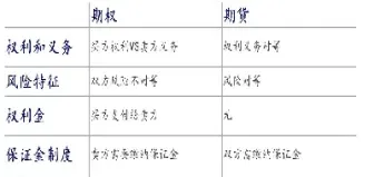 期货短线跟长线区别在哪里(期货到底做长线好还是短线好)