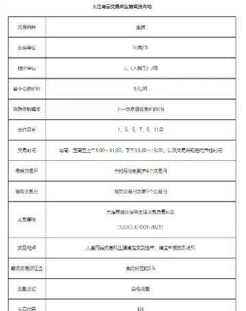 期货塑料合约代码大全图(期货合约的种类)