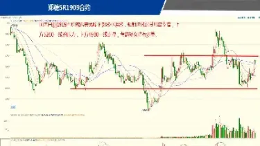 1601期货交易(1801期货合约)