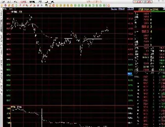期货30分钟线与60分钟线区别(期货30分钟周期交易技巧)
