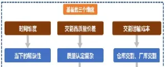 没有点差的期货是正常的吗(期货有没有点差)