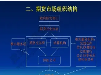 期货市场如何配置(期货市场如何配置债券)