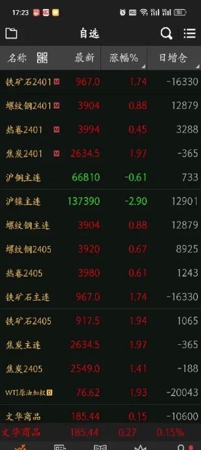 期货铁矿交割(期货铁矿交割的标准)
