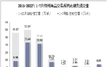 强麦期货的前景怎么样(期货普麦和强麦的区别)