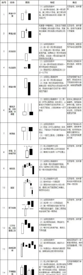 期货的k线是怎么形成的(期货k线怎么看)