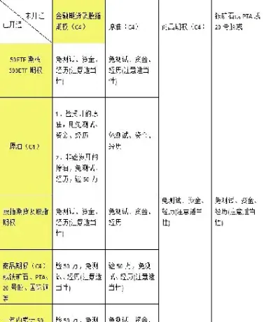 国金期货怎么开通股指期货交易(国金期货量化交易开通条件)