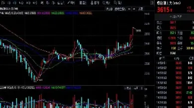 期货仓位指标叫什么(期货仓位是怎样得来的)