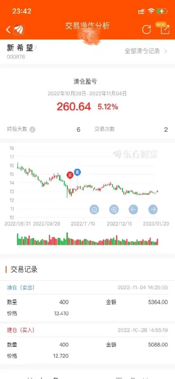 期货小白交易记录(小白期货怎么玩)