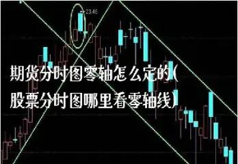 期货分时图与对价表(期货分时图价格怎么来的)
