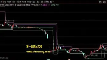 期货止损怎么设置大全(期货能设置自动止损吗)