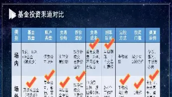 指数基金跟期货一样么(指数基金和期货是一回事吗)