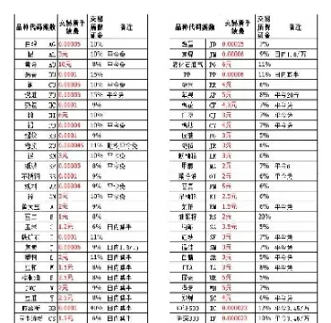 期货手续费加一分为什么不减(期货手续费加一分)