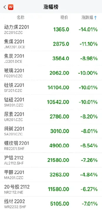动力煤期货跌停幅度(动力煤期货为啥最近跌这么猛)