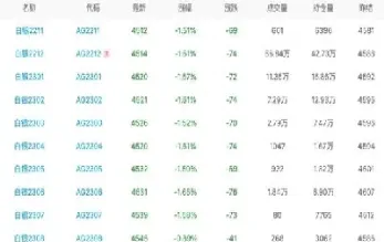 白银期货合约价值(白银期货合约价值怎么算)_纳指直播_第1张_宇龙理财网 白银期货合约价值(白银期货合约价值怎么算)_https://www.dglong8.com_纳指直播_第1张