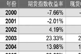 期货1h什么意思(期货里的1m是什么意思)